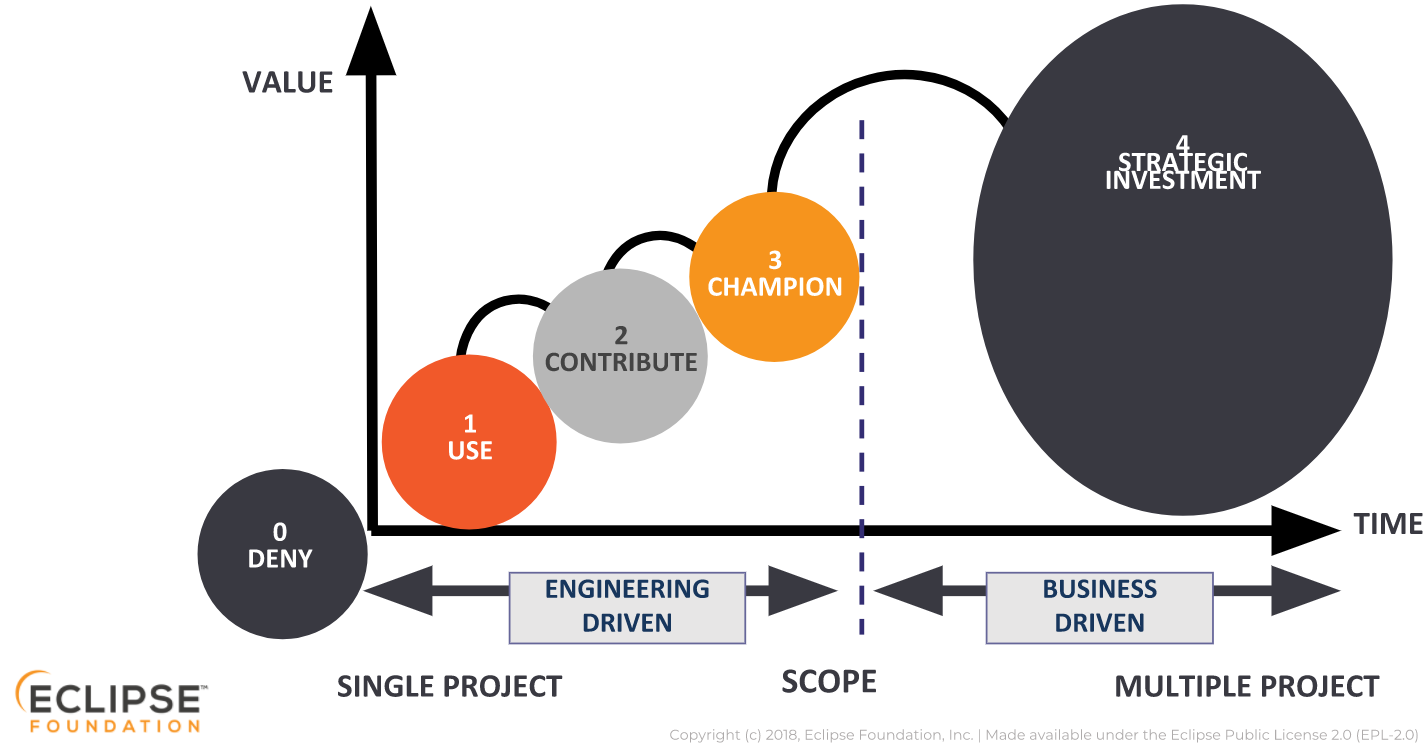 OS maturity model