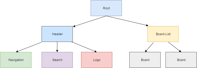 Angular Workshop | 04 Components